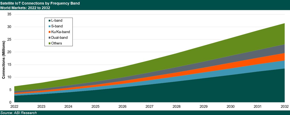 chart-satellite-iot-connections